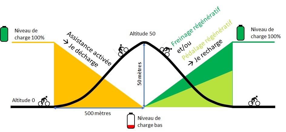 pipop - Pipop ou Pipeau  Nouvelle-image-schema-50m